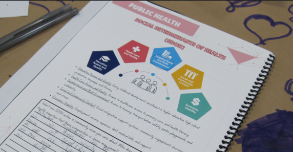 Workbook on the five social determinants of health used by students during their visit to Neighborhood Christian Clinic